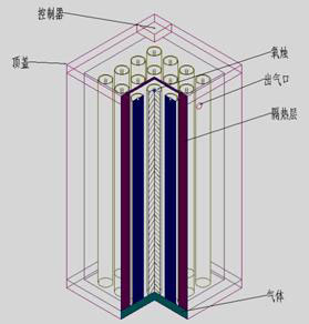 集團(tuán)供氧源  惠陽太極新技術(shù)實(shí)業(yè)有限公司最新研究